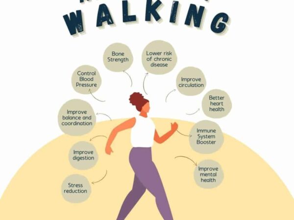 Walking programs